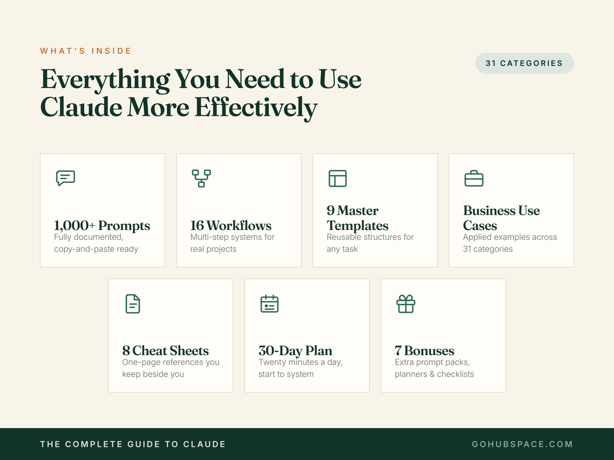 The Complete Guide to Claude | 1000+ ChatGPT Alternative Prompts, Workflows, Cheat Sheets | AI Productivity System | Instant Download PDF