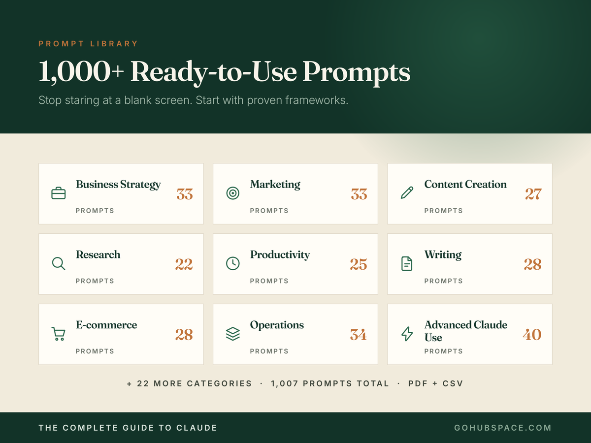 The Complete Guide to Claude | 1000+ ChatGPT Alternative Prompts, Workflows, Cheat Sheets | AI Productivity System | Instant Download PDF