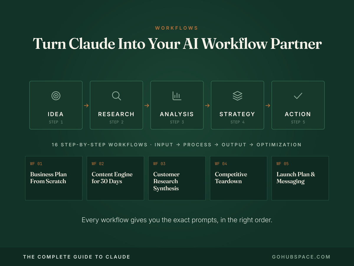 The Complete Guide to Claude | 1000+ ChatGPT Alternative Prompts, Workflows, Cheat Sheets | AI Productivity System | Instant Download PDF