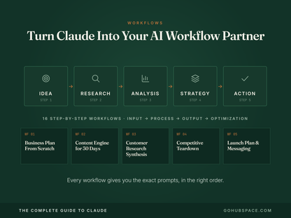 The Complete Guide to Claude | 1000+ ChatGPT Alternative Prompts, Workflows, Cheat Sheets | AI Productivity System | Instant Download PDF