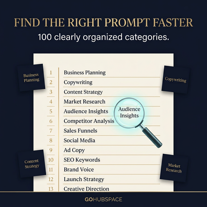 10,000 AI Prompts Library | ChatGPT Prompts for Business, Marketing & Productivity