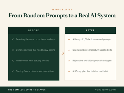 The Complete Guide to Claude | 1000+ ChatGPT Alternative Prompts, Workflows, Cheat Sheets | AI Productivity System | Instant Download PDF