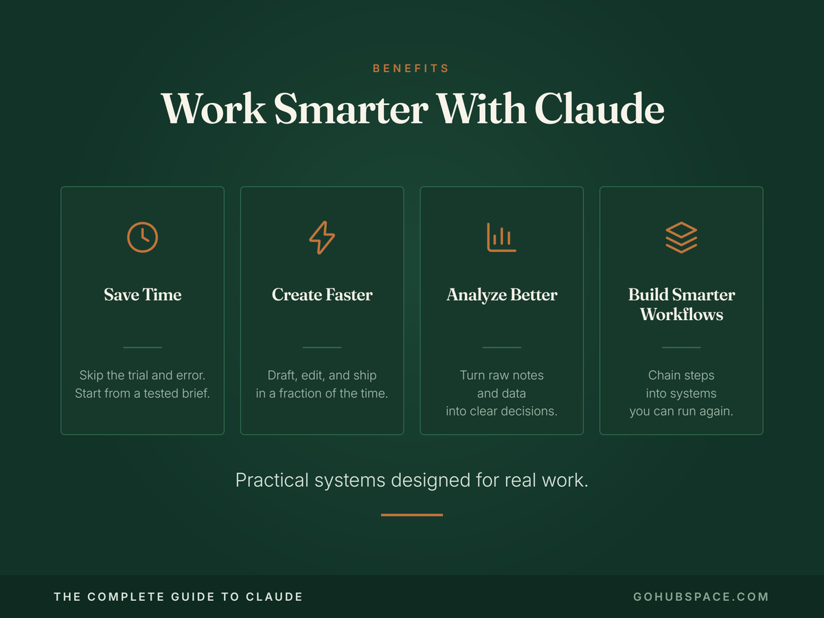 The Complete Guide to Claude | 1000+ ChatGPT Alternative Prompts, Workflows, Cheat Sheets | AI Productivity System | Instant Download PDF