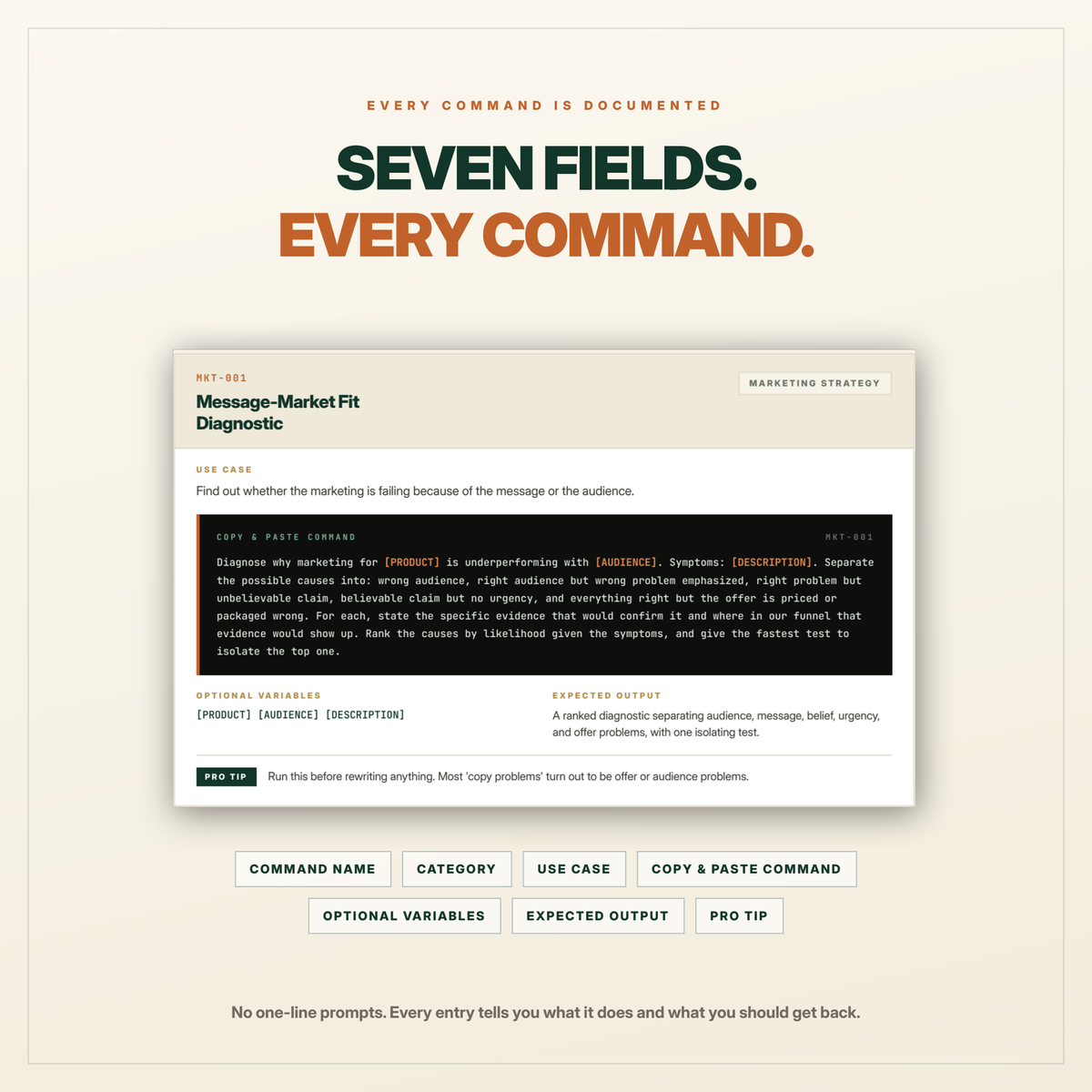 Claude AI Command Codes 1,500+ Copy & Paste AI Commands, Workflows & Prompt Library