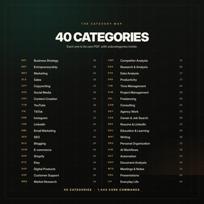Claude AI Command Codes 1,500+ Copy & Paste AI Commands, Workflows & Prompt Library
