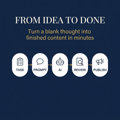 385+ AI Prompts for Small Business | Marketing, Content, Email & Productivity